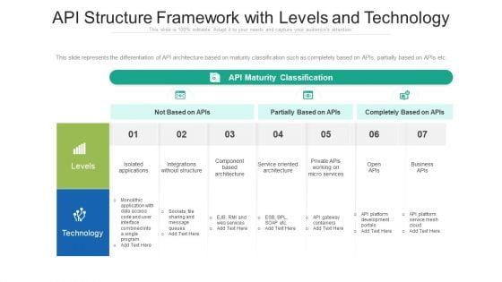 API_Structure_Framework_With_Levels_And_Technology_Ppt_Infographic_Template_Background_Designs_PDF_Slide_1.jpg
