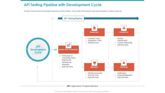 API_Testing_Pipeline_With_Development_Cycle_Ppt_Portfolio_Introduction_PDF_Slide_1.jpg