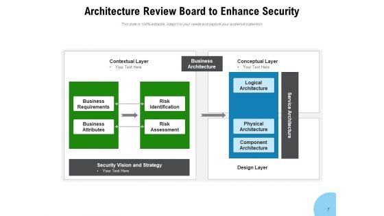 ARB_Responsibilities_Security_Ppt_PowerPoint_Presentation_Complete_Deck_Slide_7.jpg