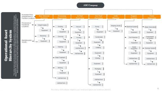 ASSET_Management_Hierarchy_Ppt_PowerPoint_Presentation_Complete_Deck_With_Slides_Slide_6.jpg