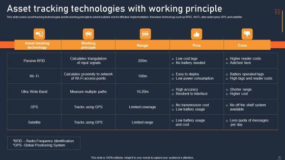 ATS_Administration_To_Improve_Operational_Performance_Ppt_PowerPoint_Presentation_Complete_Deck_With_Slides_Slide_17.jpg