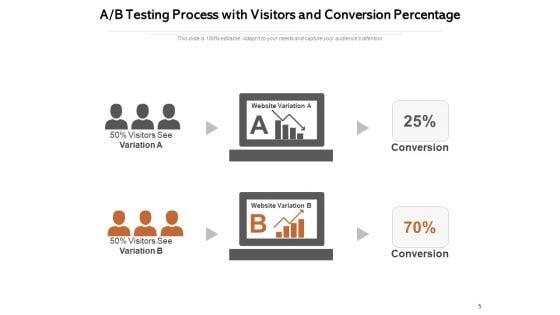 A_B_Testing_Statistics_Population_Testing_Process_Ppt_PowerPoint_Presentation_Complete_Deck_Slide_5.jpg
