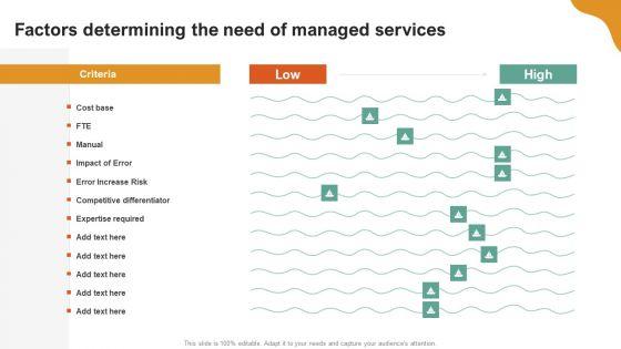 A_LA_Carte_Business_Strategy_Factors_Determining_The_Need_Of_Managed_Services_Rules_PDF_Slide_1.jpg