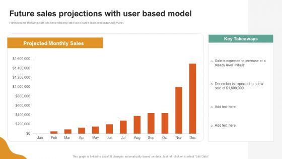 A_LA_Carte_Business_Strategy_Future_Sales_Projections_With_User_Based_Model_Pictures_PDF_Slide_1.jpg