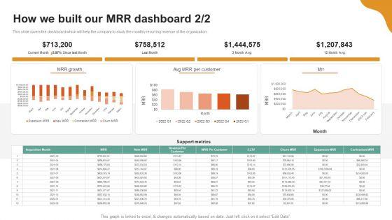 A_LA_Carte_Business_Strategy_How_We_Built_Our_MRR_Dashboard_Designs_PDF_Slide_2.jpg