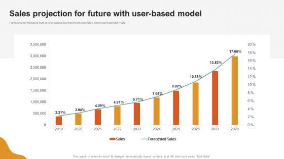 A_LA_Carte_Business_Strategy_Sales_Projection_For_Future_With_User-Based_Model_Ideas_PDF_Slide_1.jpg