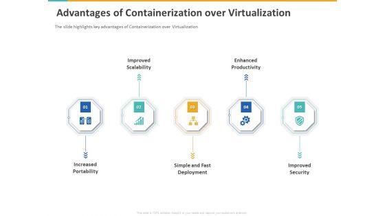 A_Step_By_Step_Guide_To_Continuous_Deployment_Advantages_Of_Containerization_Over_Virtualization_Introduction_PDF_Slide_1.jpg