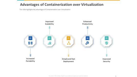 A_Step_By_Step_Guide_To_Continuous_Deployment_Ppt_PowerPoint_Presentation_Complete_Deck_With_Slides_Slide_5.jpg