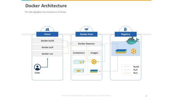 A_Step_By_Step_Guide_To_Continuous_Deployment_Ppt_PowerPoint_Presentation_Complete_Deck_With_Slides_Slide_8.jpg