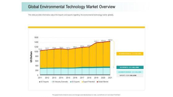 A_Step_Towards_Environmental_Preservation_Global_Environmental_Technology_Market_Overview_Summary_PDF_Slide_1.jpg