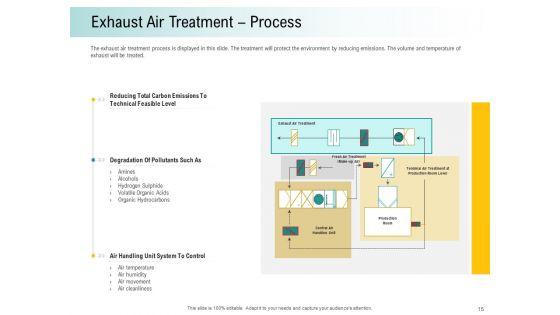 A_Step_Towards_Environmental_Preservation_Ppt_PowerPoint_Presentation_Complete_Deck_With_Slides_Slide_15.jpg