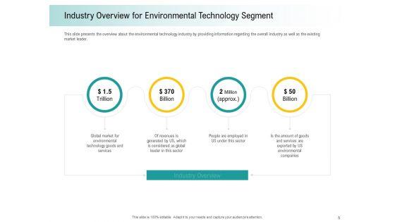 A_Step_Towards_Environmental_Preservation_Ppt_PowerPoint_Presentation_Complete_Deck_With_Slides_Slide_5.jpg