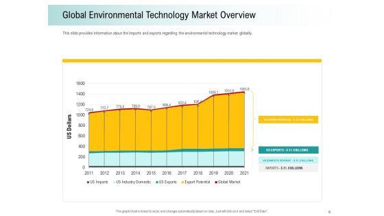 A_Step_Towards_Environmental_Preservation_Ppt_PowerPoint_Presentation_Complete_Deck_With_Slides_Slide_6.jpg