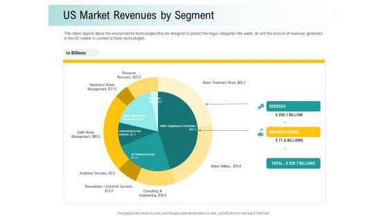 A_Step_Towards_Environmental_Preservation_Us_Market_Revenues_By_Segment_Information_PDF_Slide_1.jpg