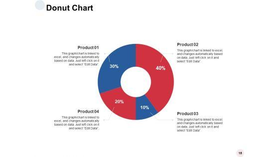 Ability_Development_Ppt_PowerPoint_Presentation_Complete_Deck_With_Slides_Slide_15.jpg