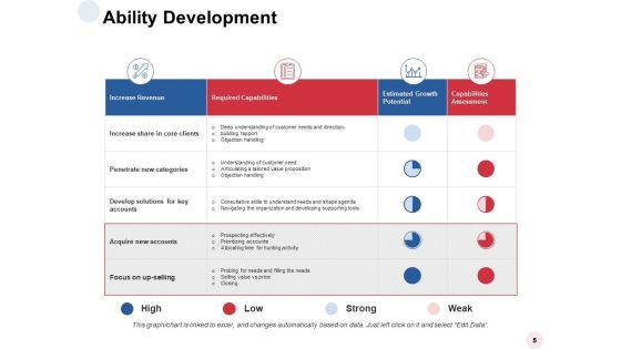 Ability_Development_Ppt_PowerPoint_Presentation_Complete_Deck_With_Slides_Slide_5.jpg