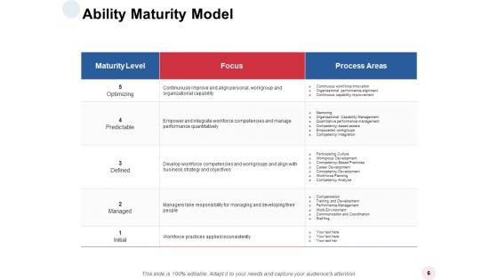 Ability_Development_Ppt_PowerPoint_Presentation_Complete_Deck_With_Slides_Slide_6.jpg