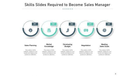 Ability_Slides_Arketing_Leadership_Ppt_PowerPoint_Presentation_Complete_Deck_Slide_9.jpg
