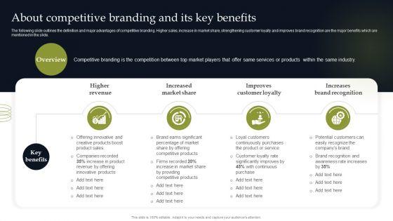 About_Competitive_Branding_And_Its_Key_Benefits_Graphics_PDF_Slide_1.jpg