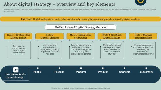 About_Digital_Strategy_Overview_And_Key_Elements_Ppt_Layouts_Icon_PDF_Slide_1.jpg