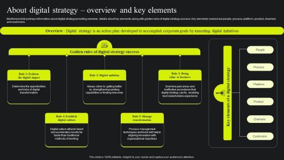 About_Digital_Strategy_Overview_And_Key_Elements_Ppt_Summary_Model_PDF_Slide_1.jpg