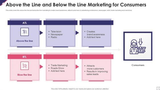 Above_The_Line_And_Below_The_Line_Marketing_Ppt_PowerPoint_Presentation_Complete_Deck_With_Slides_Slide_5.jpg