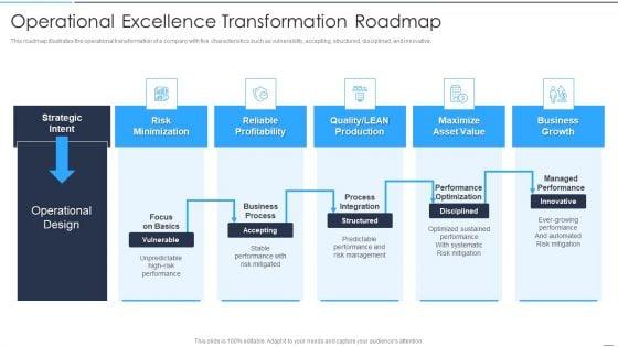 Accelerate_Online_Journey_Now_Operational_Excellence_Transformation_Roadmap_Diagrams_PDF_Slide_1.jpg