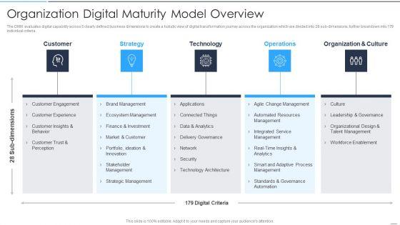 Accelerate_Online_Journey_Now_Organization_Digital_Maturity_Model_Overview_Template_PDF_Slide_1.jpg