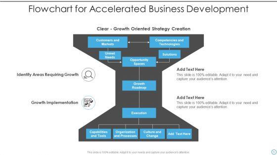 Accelerated_Development_Ppt_PowerPoint_Presentation_Complete_With_Slides_Slide_5.jpg