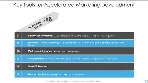 Accelerated_Development_Ppt_PowerPoint_Presentation_Complete_With_Slides_Slide_7.jpg