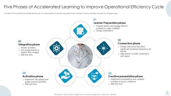 Accelerated_Learning_To_Improve_Operational_Efficiency_Ppt_PowerPoint_Presentation_Complete_Deck_With_Slides_Slide_9.jpg