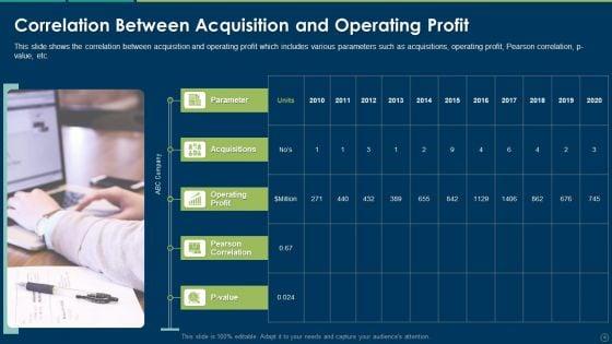 Accelerating_Business_Growth_Inorganically_Ppt_PowerPoint_Presentation_Complete_Deck_With_Slides_Slide_16.jpg
