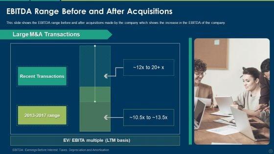 Accelerating_Business_Growth_Inorganically_Ppt_PowerPoint_Presentation_Complete_Deck_With_Slides_Slide_18.jpg