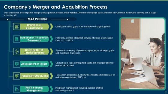 Accelerating_Business_Growth_Inorganically_Ppt_PowerPoint_Presentation_Complete_Deck_With_Slides_Slide_26.jpg