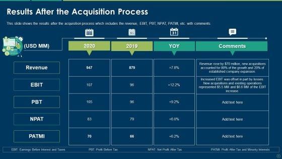 Accelerating_Business_Growth_Inorganically_Ppt_PowerPoint_Presentation_Complete_Deck_With_Slides_Slide_28.jpg