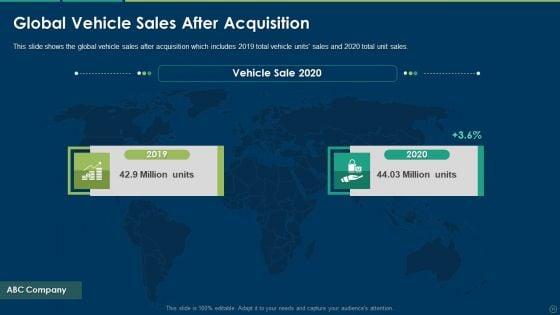 Accelerating_Business_Growth_Inorganically_Ppt_PowerPoint_Presentation_Complete_Deck_With_Slides_Slide_33.jpg