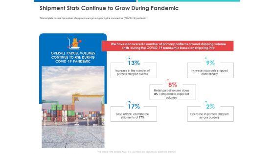 Accelerating_COVID_19_Recovery_In_Maritime_Sector_Shipment_Stats_Continue_To_Grow_During_Pandemic_Guidelines_PDF_Slide_1.jpg