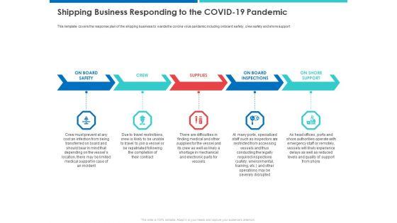 Accelerating_COVID_19_Recovery_In_Maritime_Sector_Shipping_Business_Responding_To_The_COVID_19_Pandemic_Pictures_PDF_Slide_1.jpg