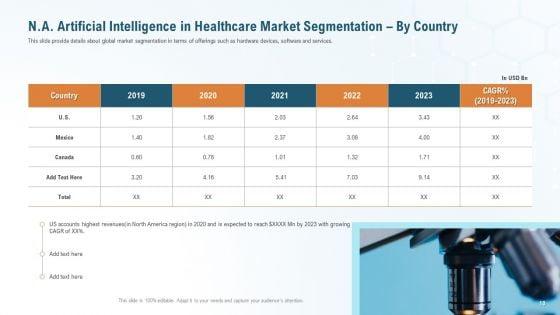 Accelerating_Healthcare_Innovation_Through_Artificial_Intelligence_Ppt_PowerPoint_Presentation_Complete_Deck_With_Slides_Slide_10.jpg
