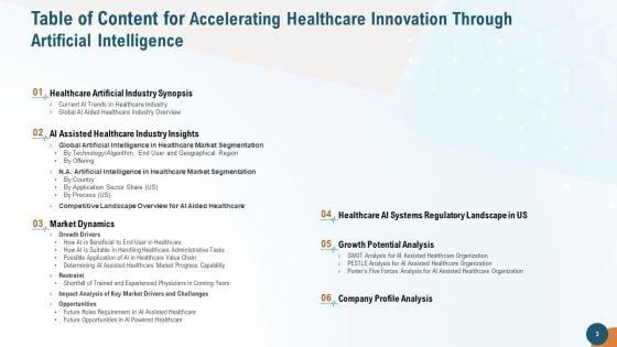 Accelerating_Healthcare_Innovation_Through_Artificial_Intelligence_Ppt_PowerPoint_Presentation_Complete_Deck_With_Slides_Slide_3.jpg