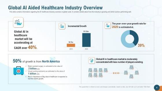 Accelerating_Healthcare_Innovation_Through_Artificial_Intelligence_Ppt_PowerPoint_Presentation_Complete_Deck_With_Slides_Slide_6.jpg