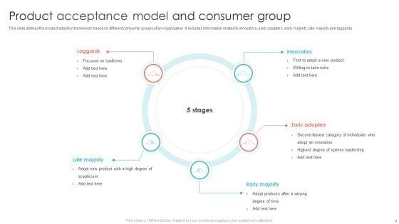 Acceptance_Model_Ppt_PowerPoint_Presentation_Complete_Deck_With_Slides_Slide_4.jpg
