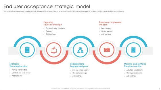 Acceptance_Model_Ppt_PowerPoint_Presentation_Complete_Deck_With_Slides_Slide_5.jpg