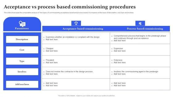 Acceptance_Vs_Process_Based_Commissioning_Procedures_Ppt_Infographic_Template_Summary_PDF_Slide_1.jpg