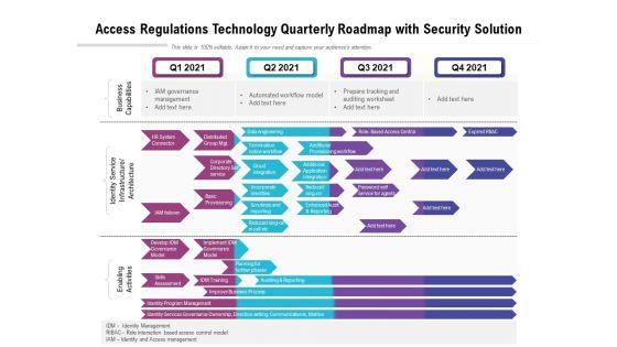 Access_Regulations_Technology_Quarterly_Roadmap_With_Security_Solution_Graphics_Slide_1.jpg