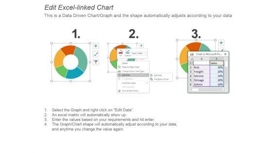 Accessible_Revenue_Sources_Example_Of_Ppt_3.jpg