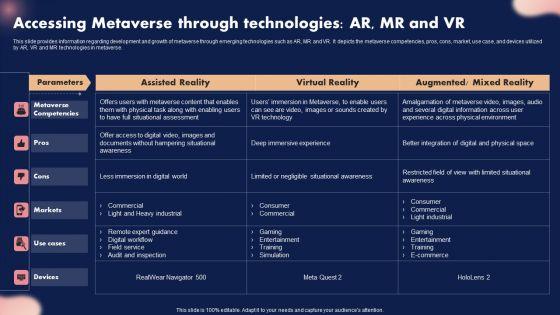 Accessing_Metaverse_Through_Technologies_AR_MR_And_VR_Slides_PDF_Slide_1.jpg