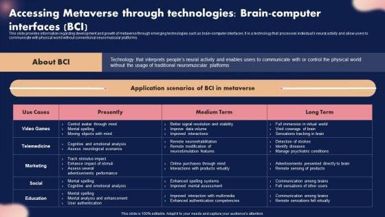 Accessing_Metaverse_Through_Technologies_Brain_Computer_Interfaces_BCI_Designs_PDF_Slide_1.jpg
