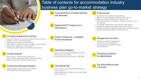 Accommodation_Industry_Business_Plan_Go_To_Market_Strategy_Slide_3.jpg