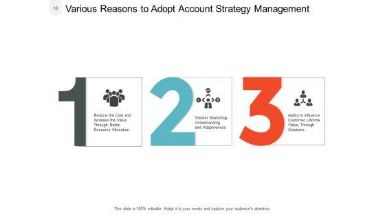 Account_Action_Plan_Management_Strategic_Ppt_PowerPoint_Presentation_Complete_Deck_Slide_10.jpg